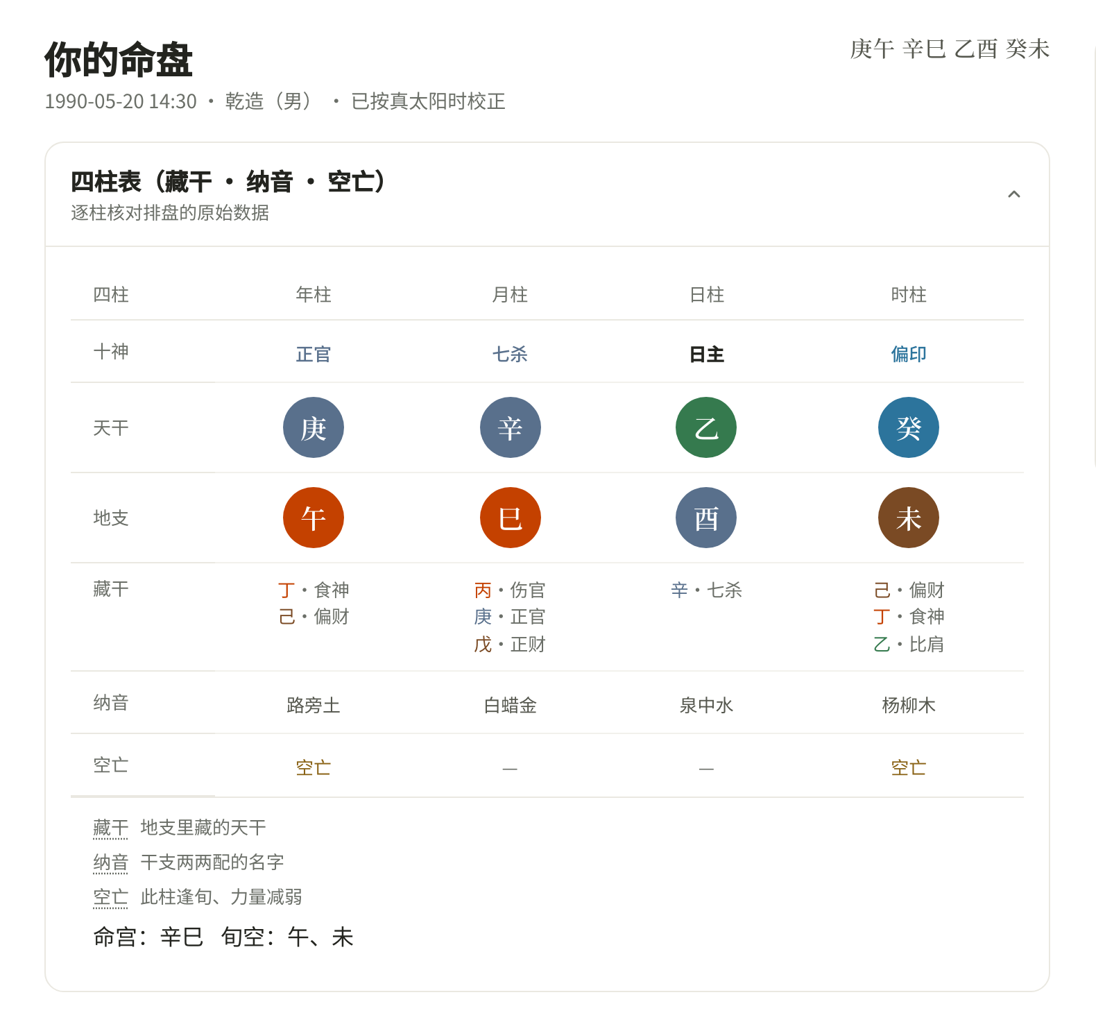 易测命盘页的截图:示例盘的四柱表,列出十神、天干、地支、藏干、纳音与空亡。
